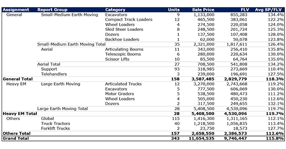 Ritchie Bros. equipment and trucks price performance Ritchie Bros. equipment and trucks price performance